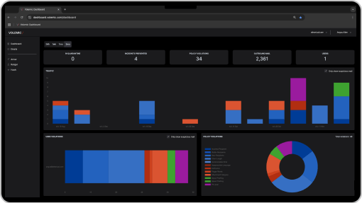 Volemic dashboard